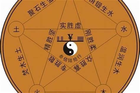 珞五行|珞字五行属什么